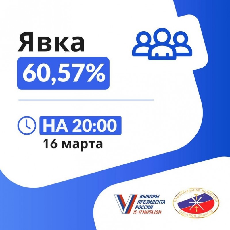 Результаты двух дней выборов Президента